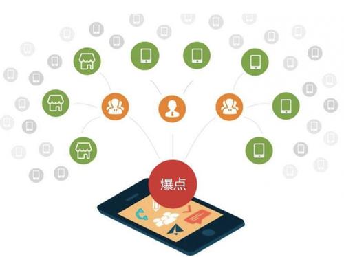 罗源为什么越来越多的企业通过软文营销来引流